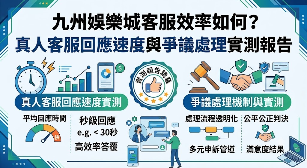 立即查看 24 小時真人客服實測評比，掌握最快申訴與排解管道，保障您的遊戲權益！